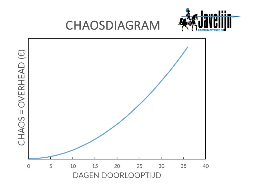 chaosdiagram